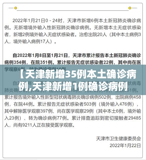 【天津新增35例本土确诊病例,天津新增1例确诊病例】 【天津新增35例本土确诊病例,天津新增1例确诊病例】