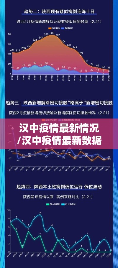 汉中疫情最新情况/汉中疫情最新数据消息 汉中疫情最新情况/汉中疫情最新数据消息