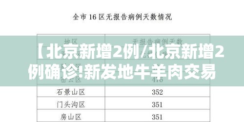 【北京新增2例/北京新增2例确诊!新发地牛羊肉交易大厅停业】 【北京新增2例/北京新增2例确诊!新发地牛羊肉交易大厅停业】