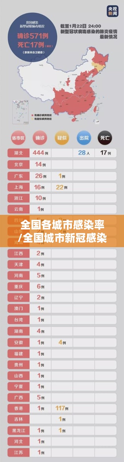 全国各城市感染率/全国城市新冠感染排名 全国各城市感染率/全国城市新冠感染排名