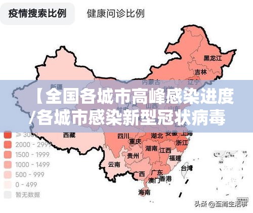 【全国各城市高峰感染进度/各城市感染新型冠状病毒人数】 【全国各城市高峰感染进度/各城市感染新型冠状病毒人数】