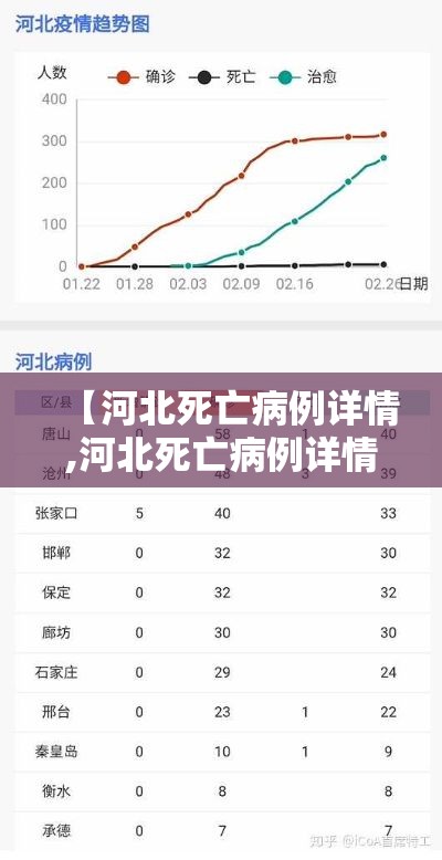 【河北死亡病例详情,河北死亡病例详情多大】 【河北死亡病例详情,河北死亡病例详情多大】