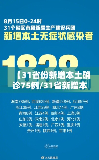 【31省份新增本土确诊75例/31省新增本土确诊75例42】 【31省份新增本土确诊75例/31省新增本土确诊75例42】