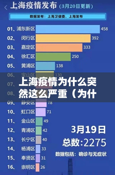 上海疫情为什么突然这么严重(为什么上海疫情没有扩散) 上海疫情为什么突然这么严重(为什么上海疫情没有扩散)
