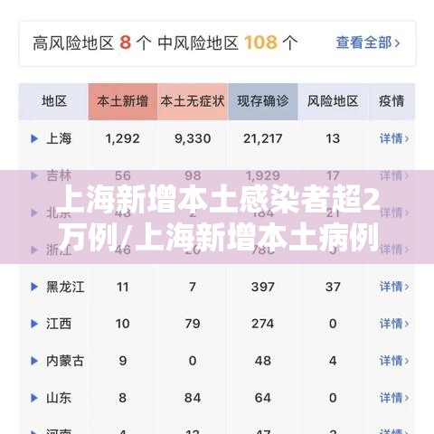 上海新增本土感染者超2万例/上海新增本土病例行动轨迹 上海新增本土感染者超2万例/上海新增本土病例行动轨迹