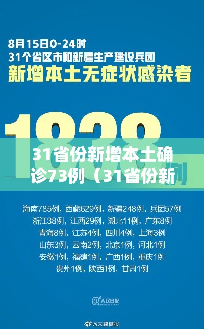 31省份新增本土确诊73例(31省份新增确诊病例69例其中本土病例48例) 31省份新增本土确诊73例(31省份新增确诊病例69例其中本土病例48例)