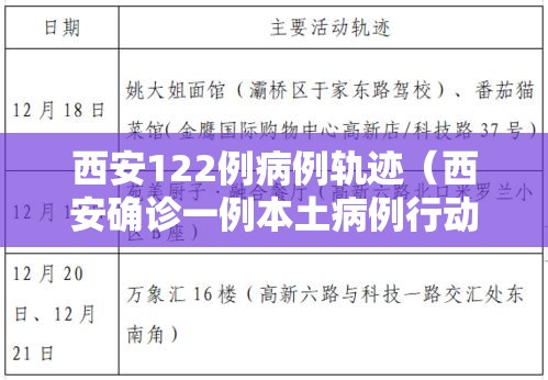 西安122例病例轨迹(西安确诊一例本土病例行动轨迹) 西安122例病例轨迹(西安确诊一例本土病例行动轨迹)