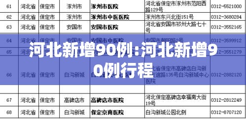 河北新增90例:河北新增90例行程 河北新增90例:河北新增90例行程