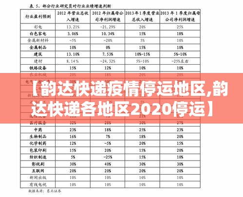 【韵达快递疫情停运地区,韵达快递各地区2020停运】 【韵达快递疫情停运地区,韵达快递各地区2020停运】