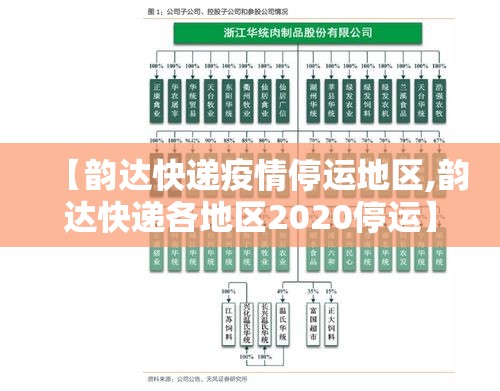 【韵达快递疫情停运地区,韵达快递各地区2020停运】 【韵达快递疫情停运地区,韵达快递各地区2020停运】