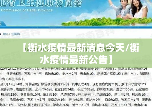 【衡水疫情最新消息今天/衡水疫情最新公告】