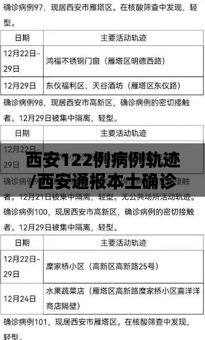 西安122例病例轨迹/西安通报本土确诊病例轨迹