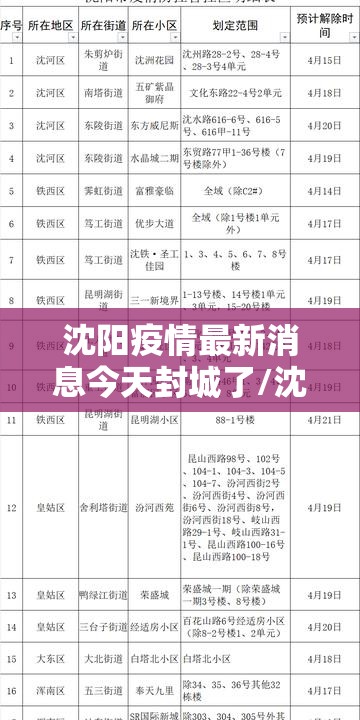沈阳疫情最新消息今天封城了/沈阳疫情最新通知 沈阳疫情最新消息今天封城了/沈阳疫情最新通知