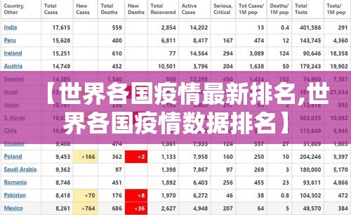 【世界各国疫情最新排名,世界各国疫情数据排名】 【世界各国疫情最新排名,世界各国疫情数据排名】