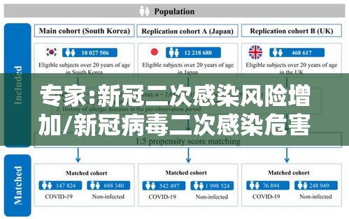 专家:新冠二次感染风险增加/新冠病毒二次感染危害