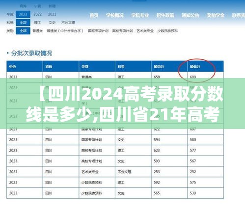 【四川2024高考录取分数线是多少,四川省21年高考录取时间】