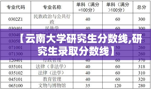 【云南大学研究生分数线,研究生录取分数线】 【云南大学研究生分数线,研究生录取分数线】