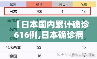 【日本国内累计确诊616例,日本确诊病例有多少】