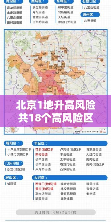 北京1地升高风险共18个高风险区/北京高风险地区有哪几个