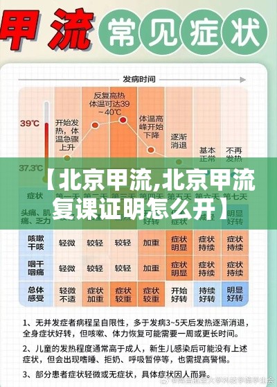 【北京甲流,北京甲流复课证明怎么开】 【北京甲流,北京甲流复课证明怎么开】