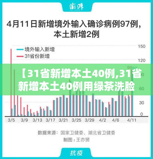 【31省新增本土40例,31省新增本土40例用绿茶洗脸】