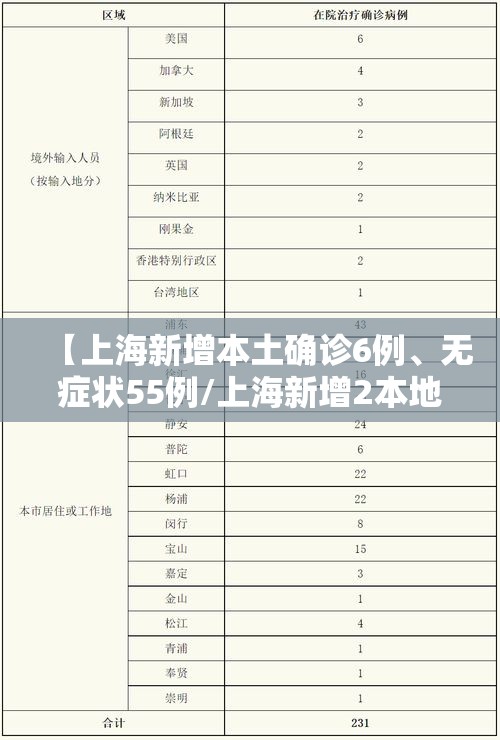 【上海新增本土确诊6例、无症状55例/上海新增2本地确诊行动轨迹】