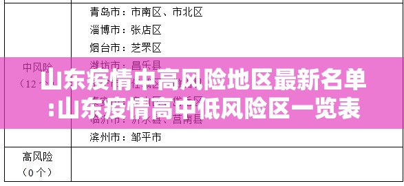 山东疫情中高风险地区最新名单:山东疫情高中低风险区一览表