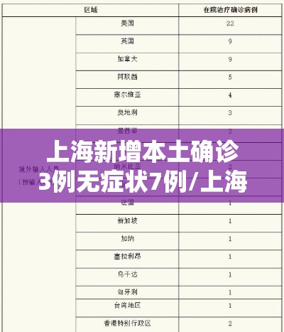 上海新增本土确诊3例无症状7例/上海新增确诊病例323例