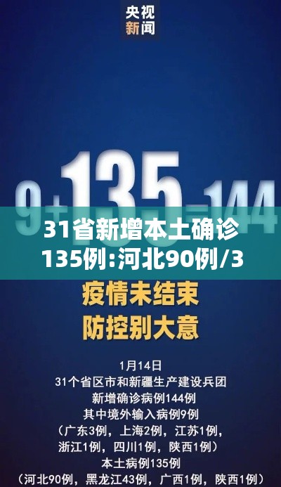 31省新增本土确诊135例:河北90例/31省新增本土52例 河北51例 31省新增本土确诊135例:河北90例/31省新增本土52例 河北51例