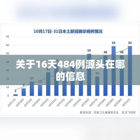 关于16天484例源头在哪的信息