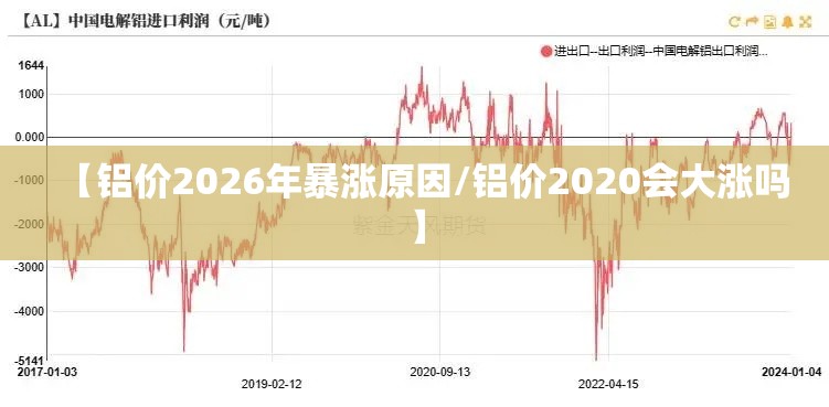 【铝价2026年暴涨原因/铝价2020会大涨吗】