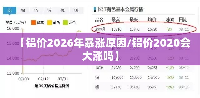 【铝价2026年暴涨原因/铝价2020会大涨吗】