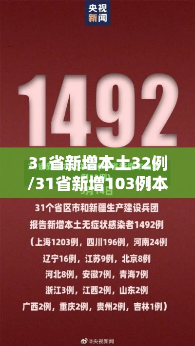 31省新增本土32例/31省新增103例本土88例 31省新增本土32例/31省新增103例本土88例