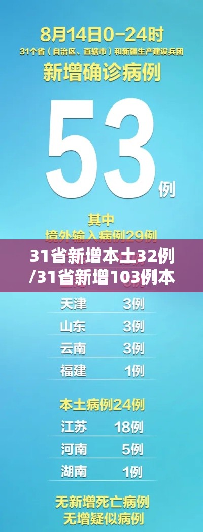 31省新增本土32例/31省新增103例本土88例 31省新增本土32例/31省新增103例本土88例