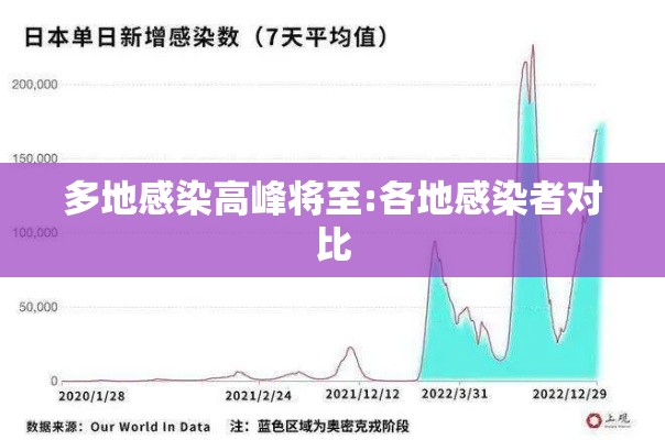 多地感染高峰将至:各地感染者对比