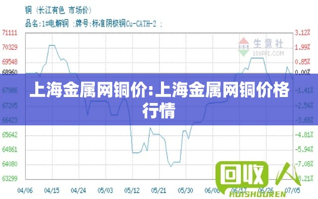 上海金属网铜价:上海金属网铜价格行情 上海金属网铜价:上海金属网铜价格行情