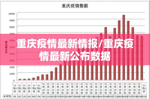 重庆疫情最新情报/重庆疫情最新公布数据