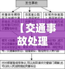 【交通事故处理程序/事故处理程序规定2018全文】