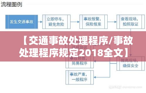 【交通事故处理程序/事故处理程序规定2018全文】