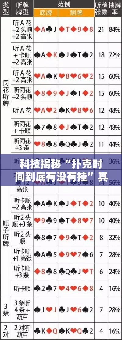 科技揭秘“扑克时间到底有没有挂”其实有挂