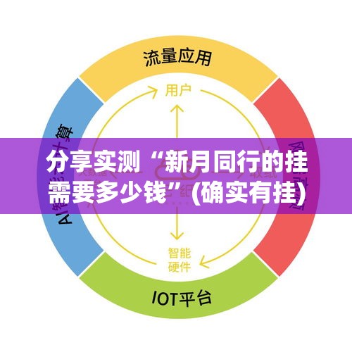 分享实测“新月同行的挂需要多少钱	”(确实有挂)