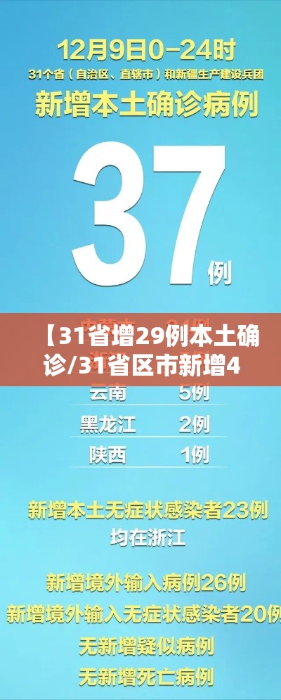 【31省增29例本土确诊/31省区市新增42例本土确诊】 【31省增29例本土确诊/31省区市新增42例本土确诊】