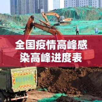 全国疫情高峰感染高峰进度表/全国疫情中高风险地区名单