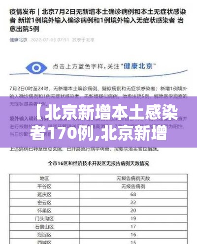 【北京新增本土感染者170例,北京新增本土197 174】