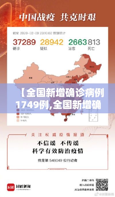 【全国新增确诊病例1749例,全国新增确诊病历】