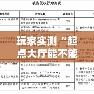 玩家实测“起点大厅能不能开挂”太坑了真的有挂