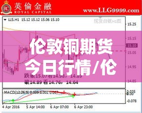 伦敦铜期货今日行情/伦敦铜期货今日行情cad 伦敦铜期货今日行情/伦敦铜期货今日行情cad