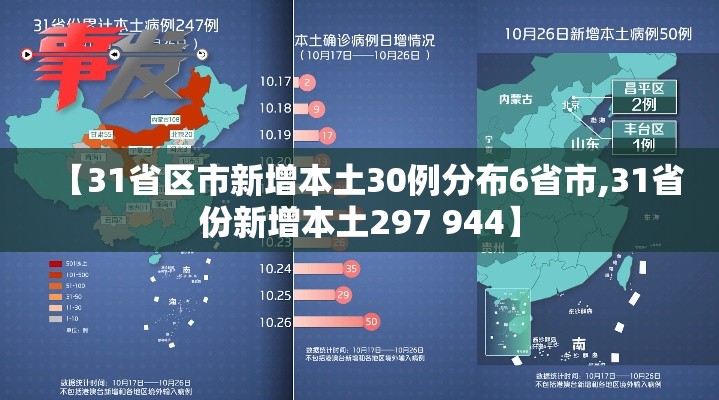 【31省区市新增本土30例分布6省市,31省份新增本土297 944】 【31省区市新增本土30例分布6省市,31省份新增本土297 944】