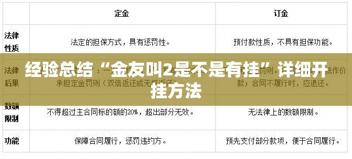 经验总结“金友叫2是不是有挂”详细开挂方法