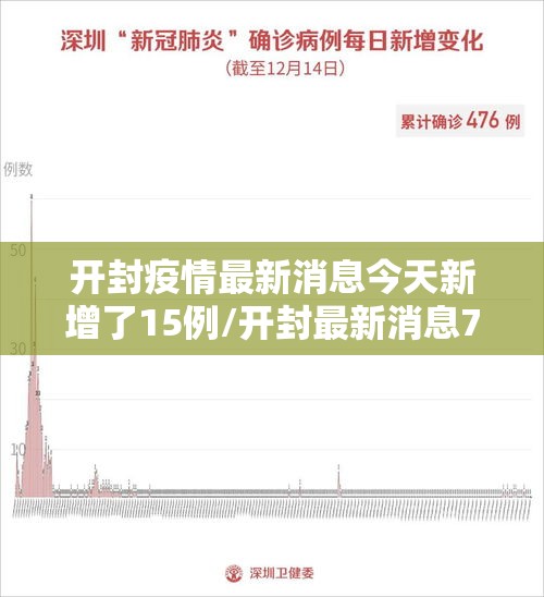 开封疫情最新消息今天新增了15例/开封最新消息7月 开封疫情最新消息今天新增了15例/开封最新消息7月